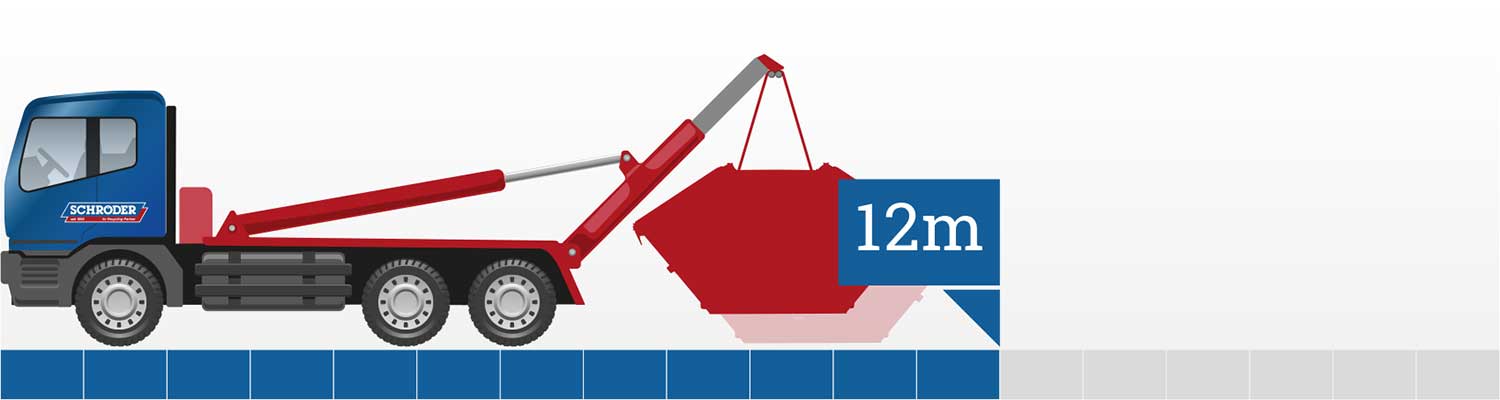 Grafische Darstellung Platzbedarf bei Abladevorgang Absetzcontainer